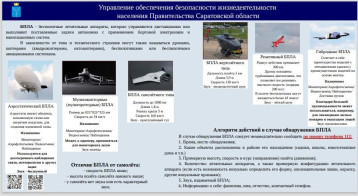 Алгоритм действий в случае обнаружения БЛА (беспилотных летательных аппаратов) Алгоритм действий в случае обнаружения БЛА (беспилотных летательных аппаратов).