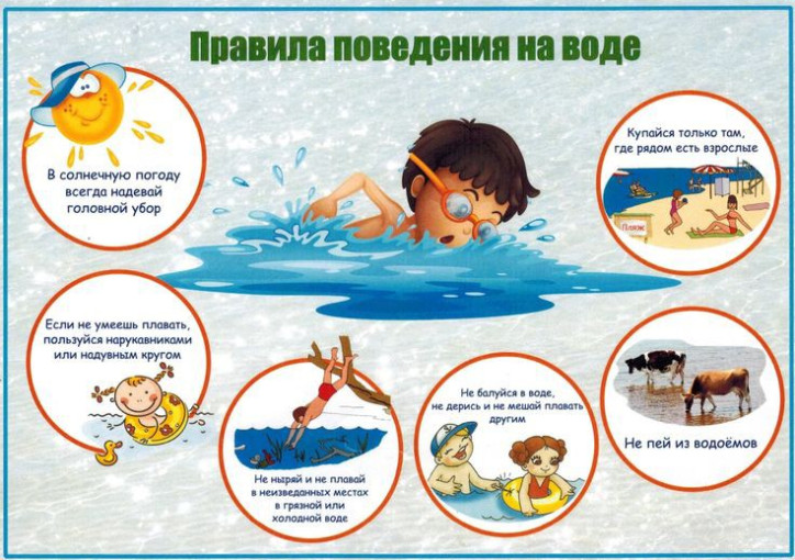 Правила безопасности поведения на воде для детей. Правила безопасности поведения на воде для детей.