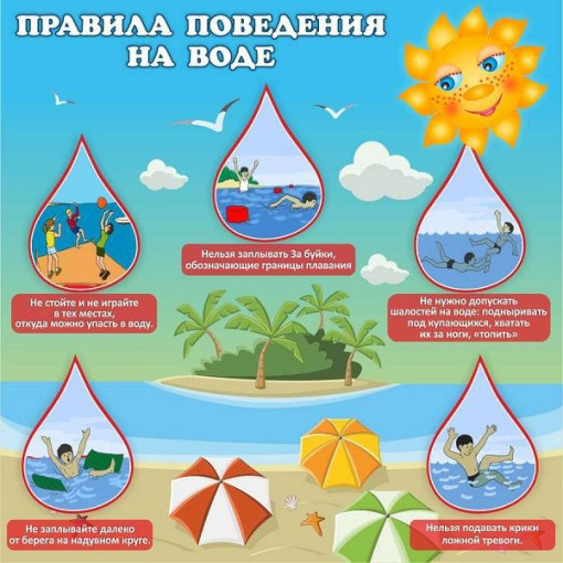 Правила безопасности поведения на воде для детей Правила безопасности поведения на воде для детей.